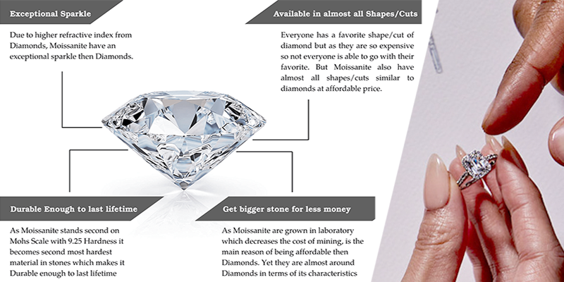 How Moissanite is Made: From Lab to Your Finger with Anuclub